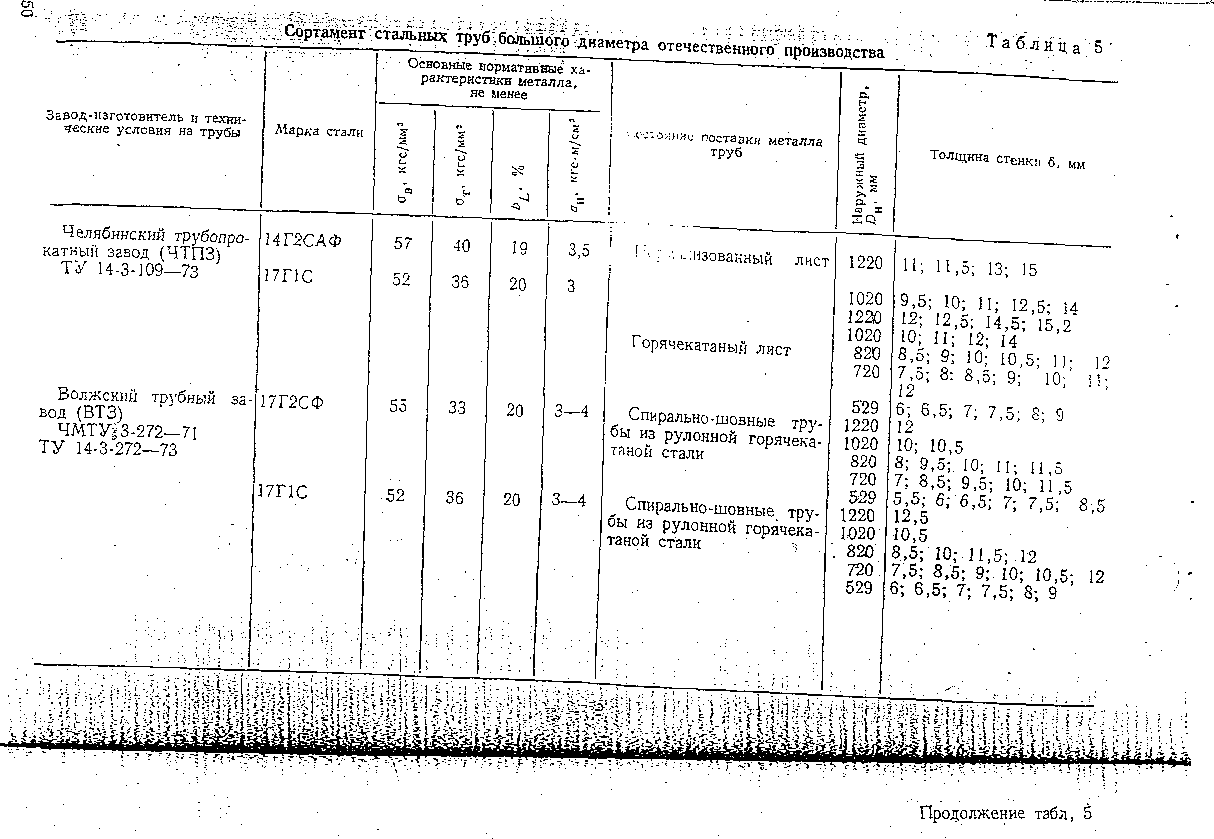 Глава 1 основные сведения о магистральных трубопроводах и технологии  перекачки нефти и газа - НефтеМагнат