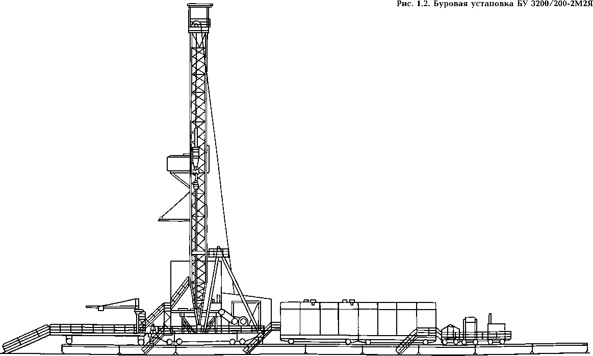 Содержание 1 буровые установки - НефтеМагнат