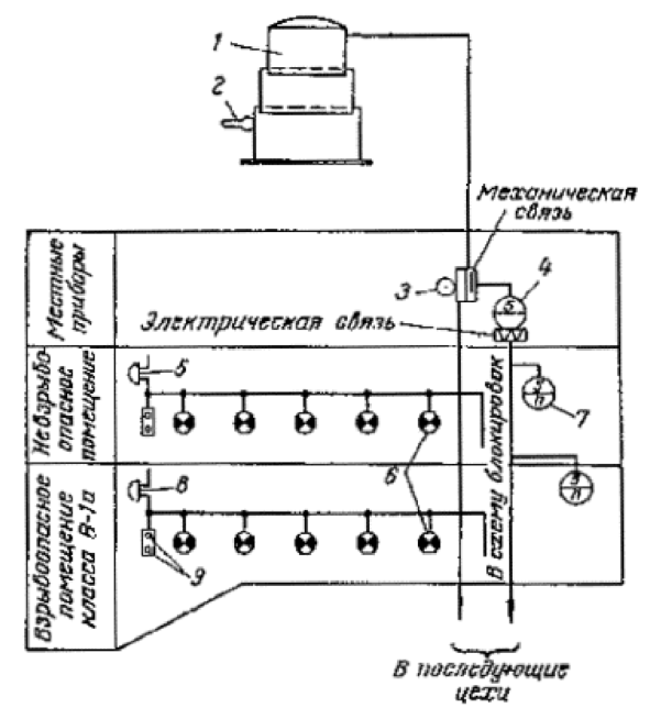 Инструкция по определению скорости коррозии 18 октября 1983 г