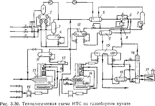 Технологическая схема кс с центробежным нагнетателем